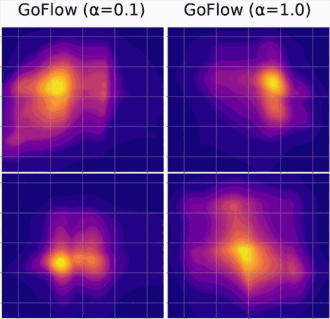 GOFLOW skill learning animation