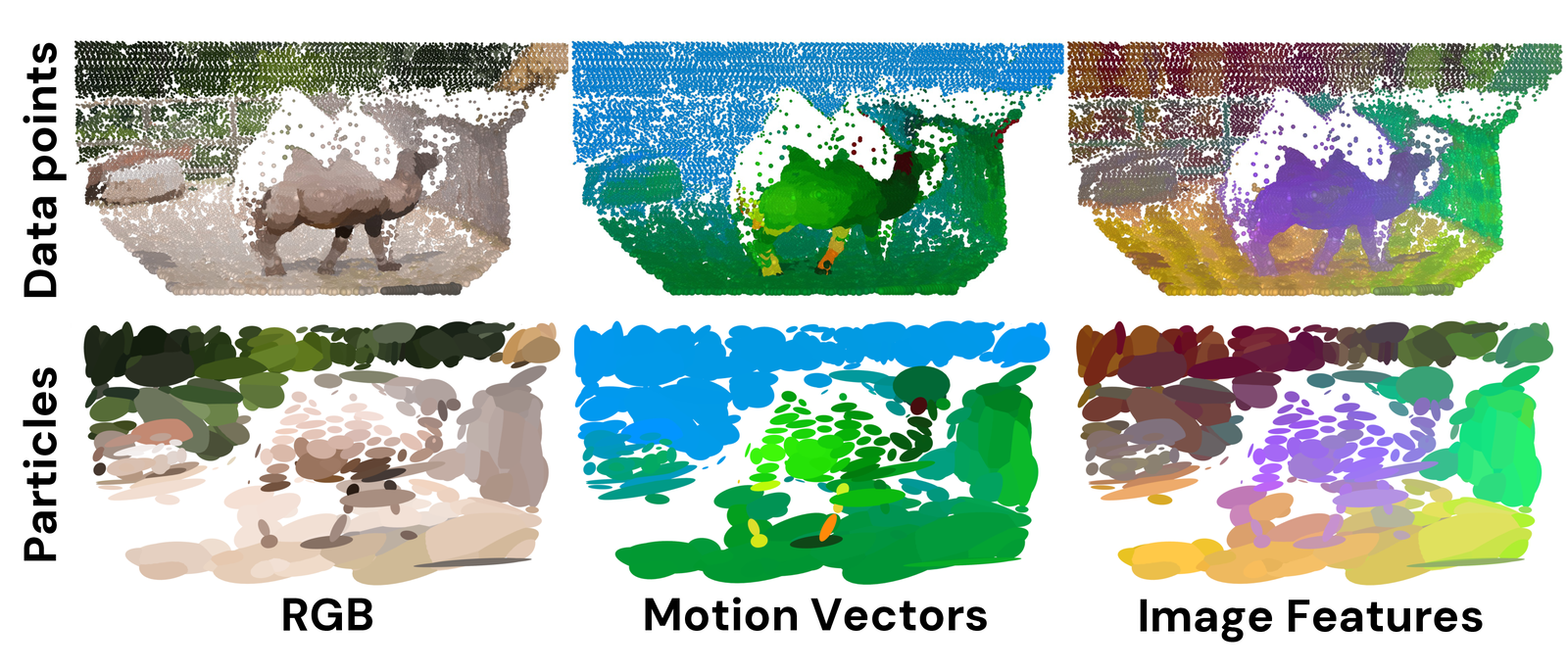 GenMatter RGB particle visualization