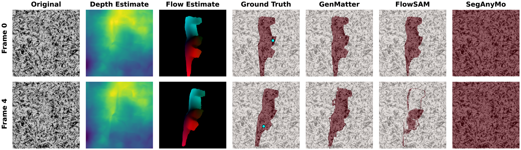 Qualitative comparison on camouflaged stimuli