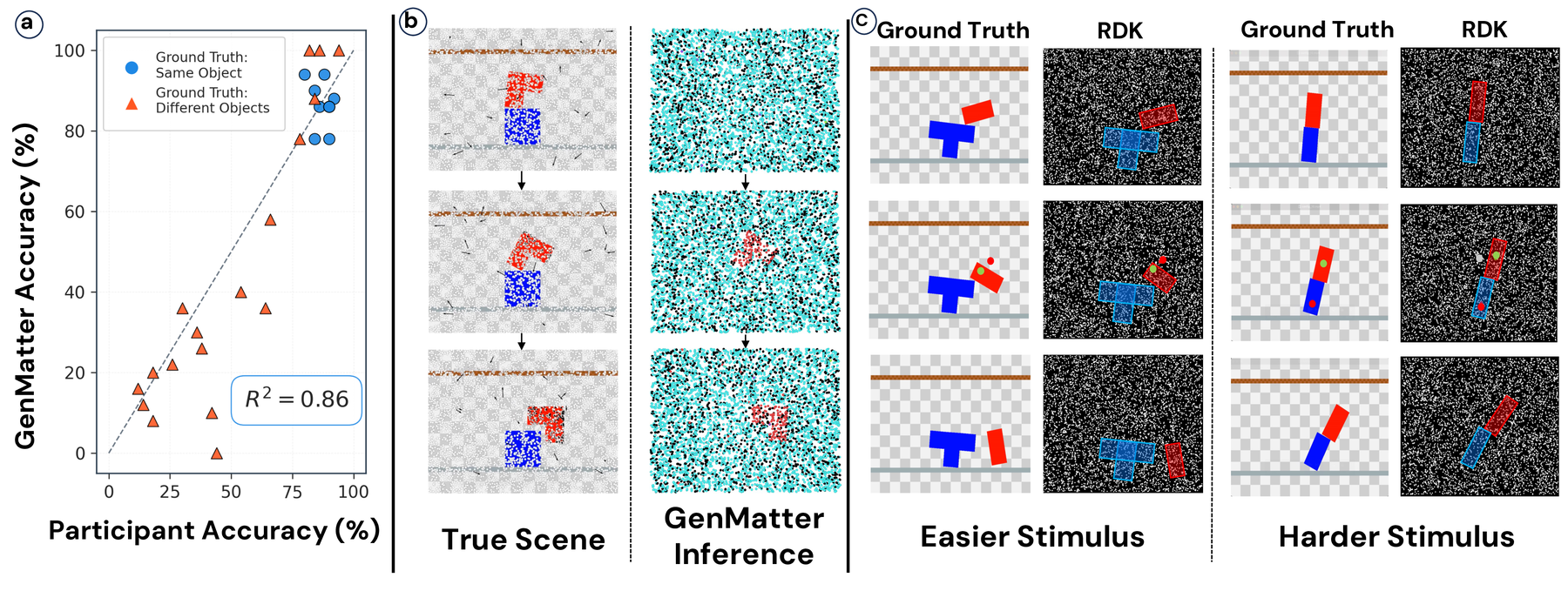 GenMatter psychophysics results