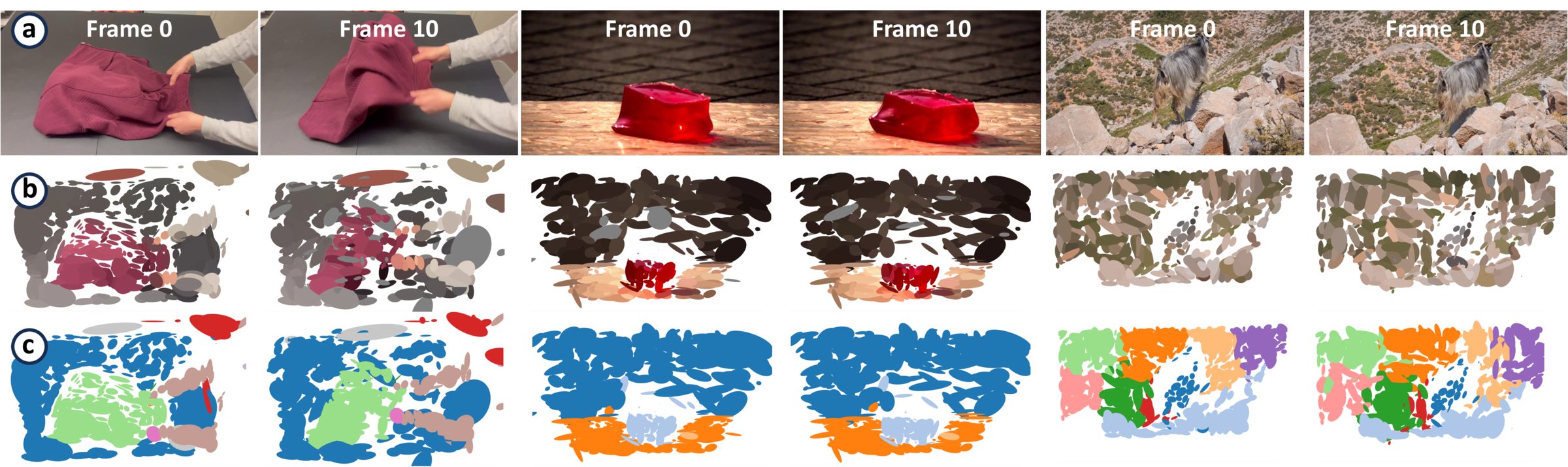 Frame-by-frame GenMatter results across RGB video examples