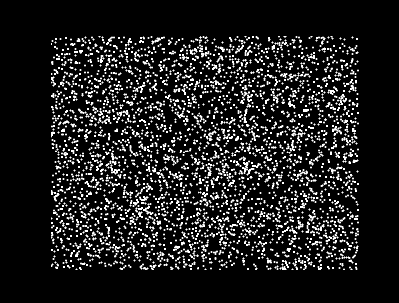 Random dot kinematogram condition c1