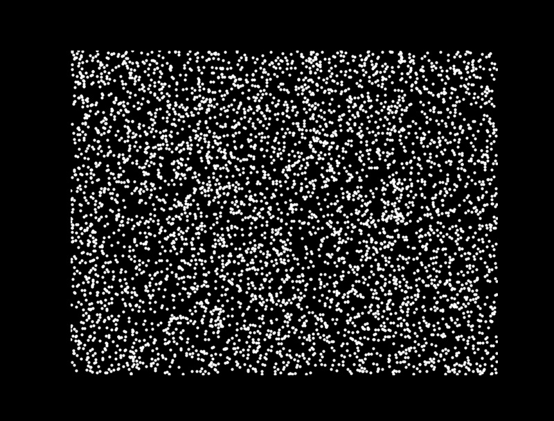 Random dot kinematogram condition c9